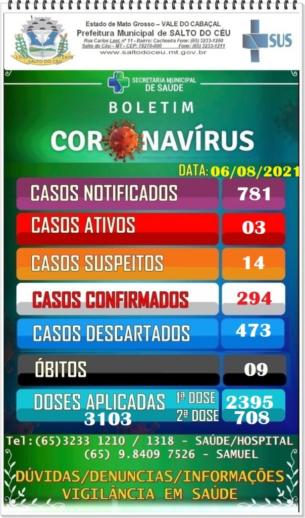 Boletim Informativo Diário - 06/08/2021 Coronavírus