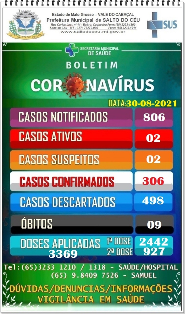 Boletim Informativo Diário - 30/08/2021 Coronavírus
