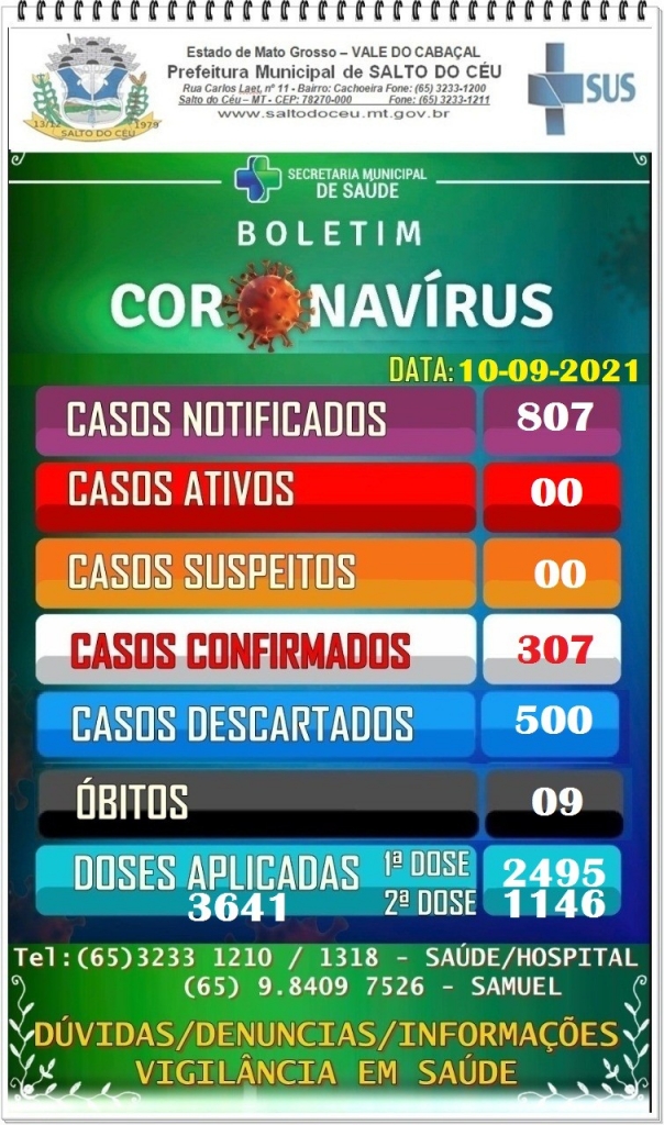 Boletim Informativo Diário - 10/09/2021 Coronavírus